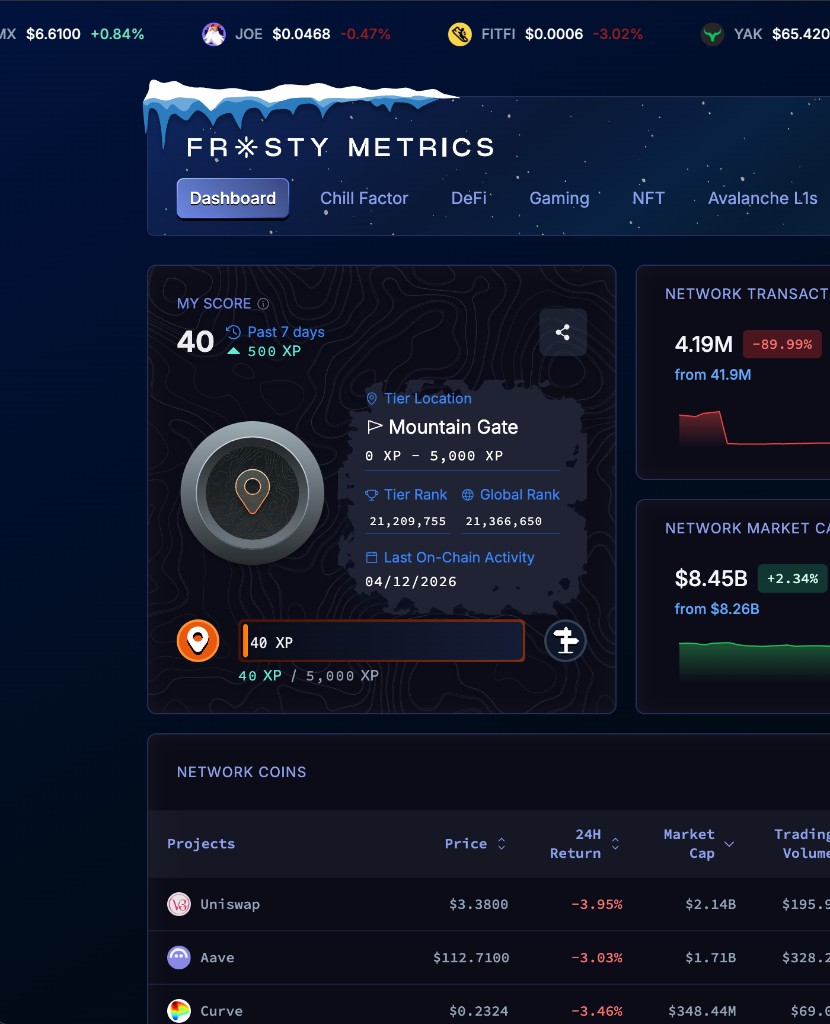 Frosty Metrics product preview